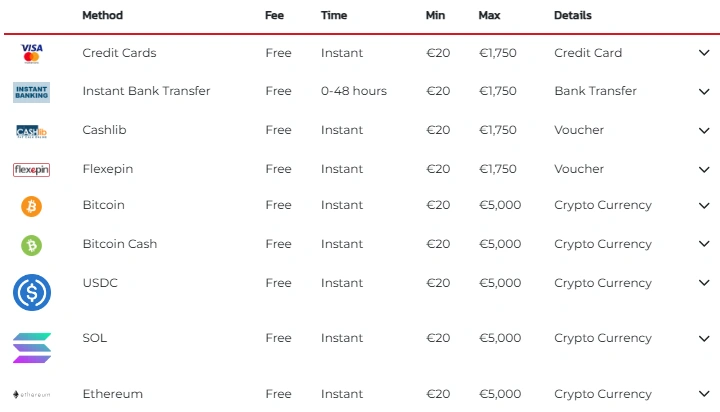 Méthodes de dépôt Lucky31 Casino