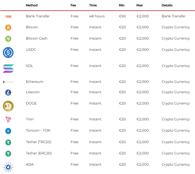 Méthodes de retrait Lucky31 Casino